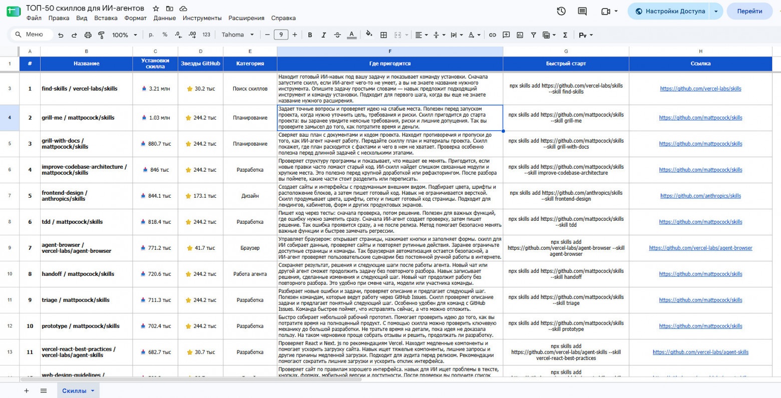 ТОП-50 скиллов для ИИ‑агентов (9 млн звезд на GitHub, 22 млн установок) - 1